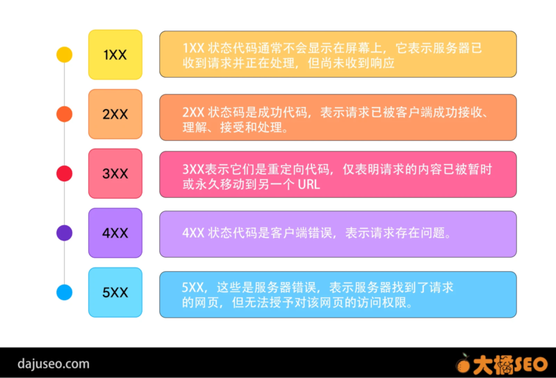 SEO学习路径与实战演练建议