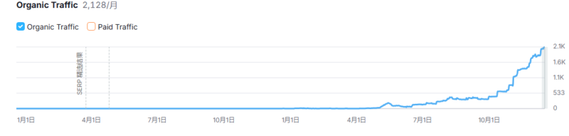 关于同个站自然流不同工具检测结果不一致原因的解释补充 | SeekSEM