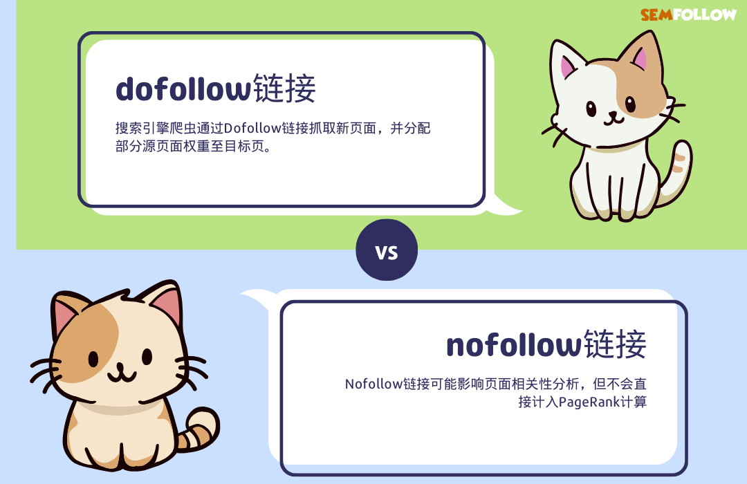 如何区分Dofollow链接与Nofollow链接?SEO从业者的终极指南