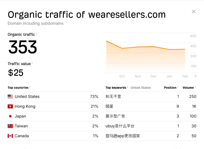 跨境电商界著名的知无不言社区近期自然流为何断崖式下滑？ | SeekSEM