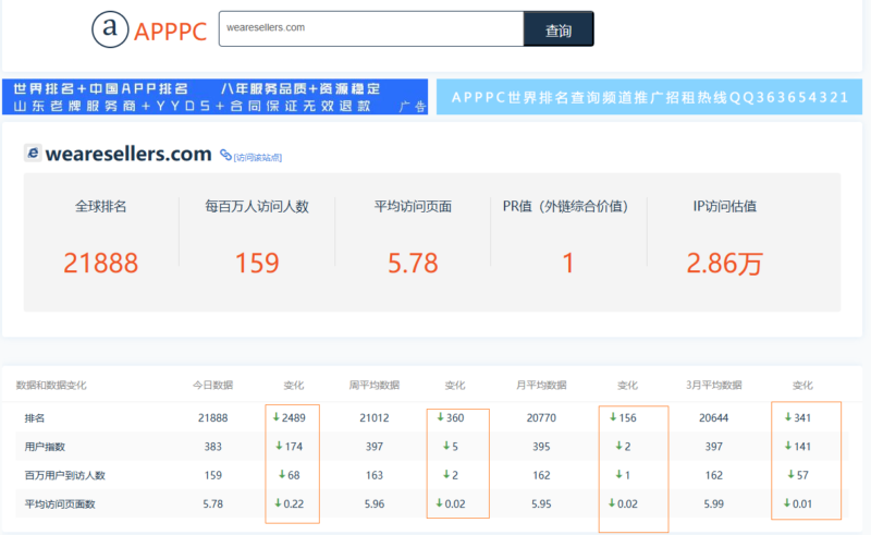 跨境电商界著名的知无不言社区近期自然流为何断崖式下滑？ | SeekSEM