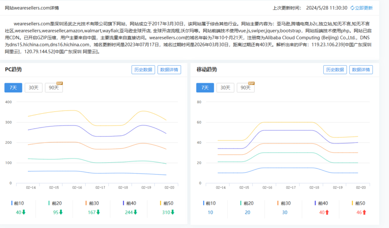 跨境电商界著名的知无不言社区近期自然流为何断崖式下滑？ | SeekSEM