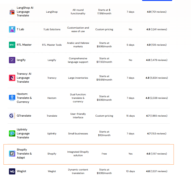 评论图片 | SeekSEM