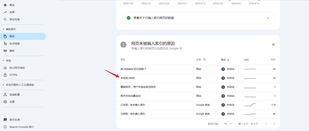 在Google Search Console报告中404错误列表的位置 在Google Search Console报告中404错误列表的位置