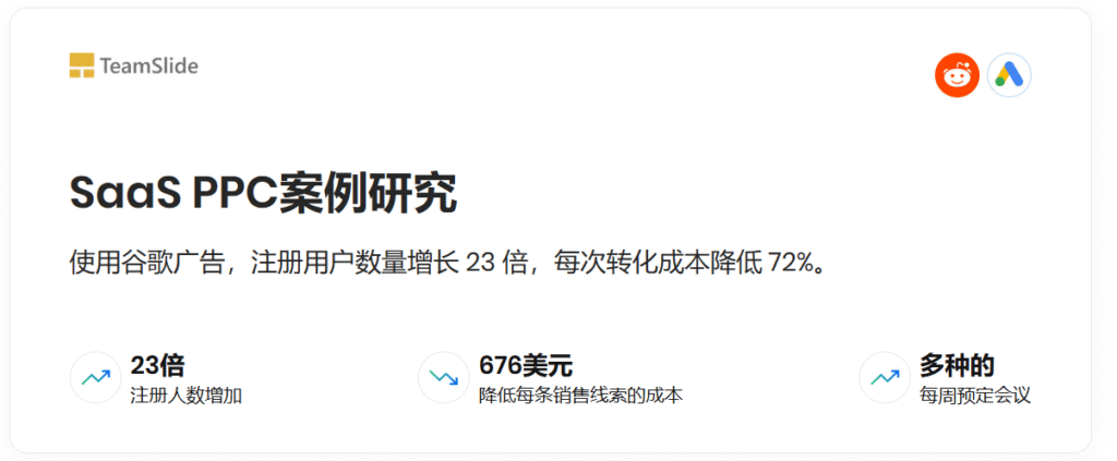 TeamSlide SaaS广告投放案例研究 | SeekSEM TeamSlide SaaS广告投放案例
