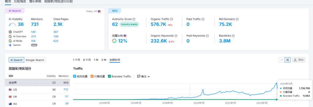 SEO学习路线 | SeekSEM 20251120154443852 image